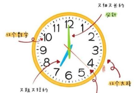 一眼识年龄：揭秘面相中的秘密时钟
