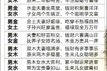 用八字合婚软件，找到最适合你的另一半