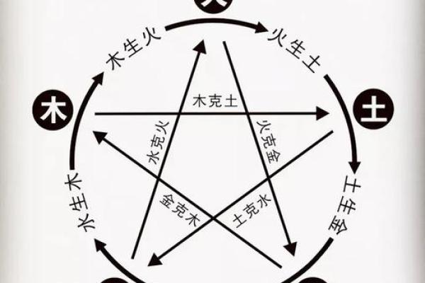 赛字的五行属性解析，你知道吗？