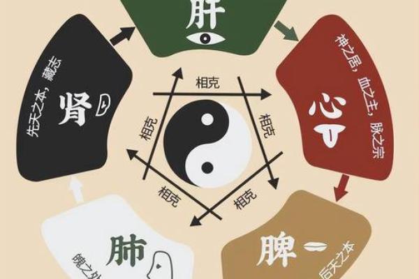 炎五行的真实属性，了解它的根源