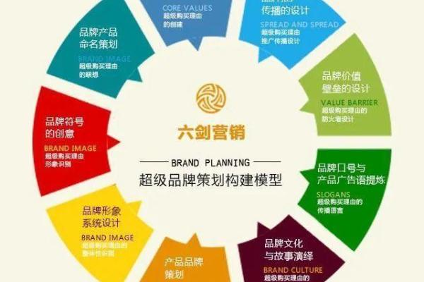 提升品牌价值的竹木公司命名方法
