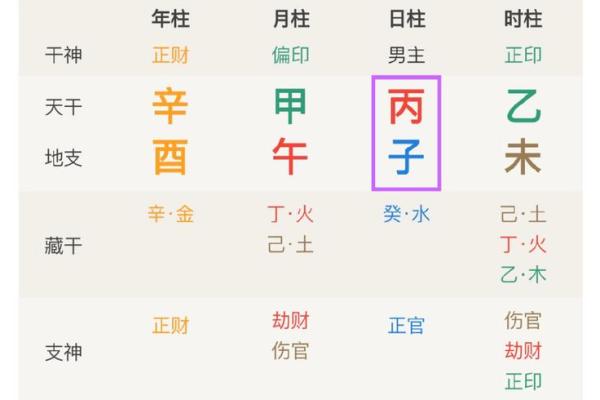易经日柱命理揭秘：如何用日柱看透自己的人生
