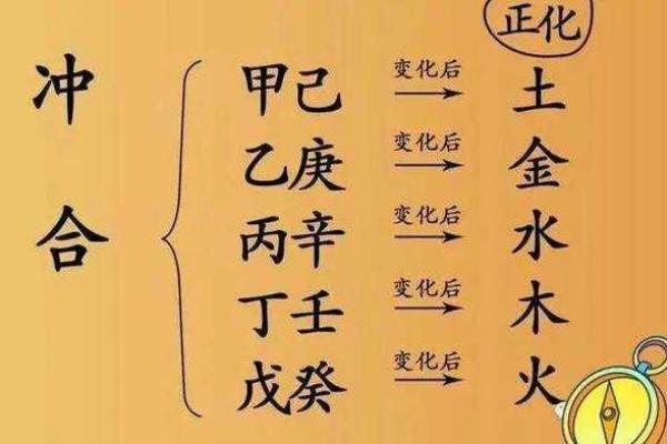 探秘天干相生相合，破解五行密码！
