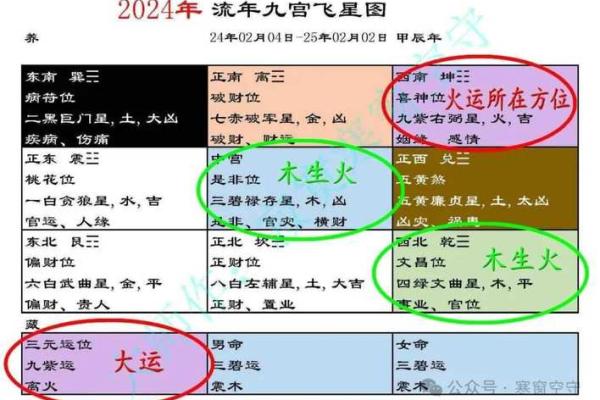 九星风水揭秘：家居布局，助你财运亨通，事业发达