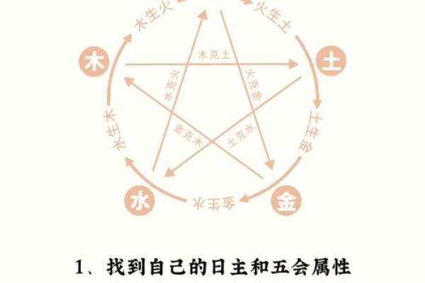 探索宇五行属性：如何通过五行平衡提升运势