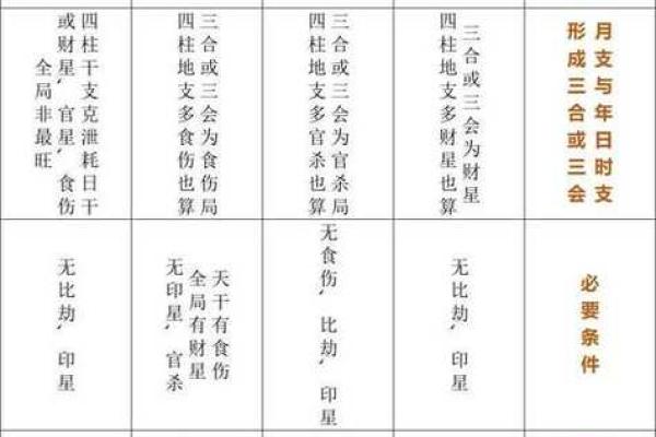生辰八字如何影响婚姻运势，算出你的真爱路