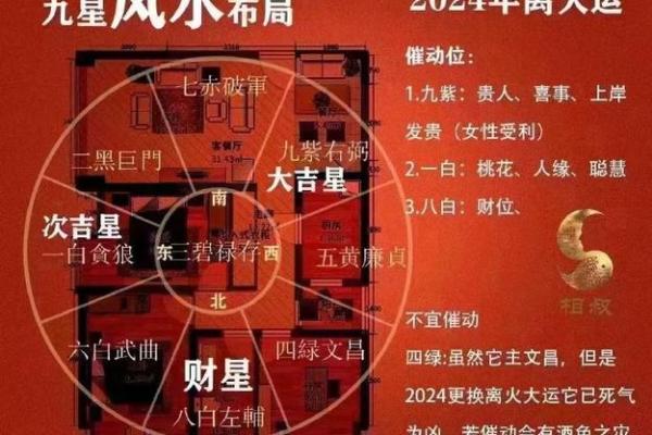 神秘错列，风水秘境：全新楼盘布局，颠覆传统风水认知