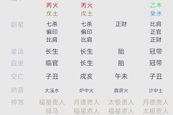 探秘八字命理沐浴，揭开命运转机的神秘面纱