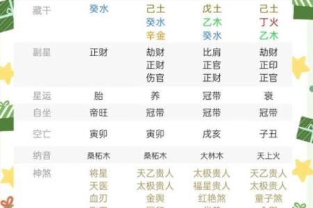 天干内合如何影响你的命运走向