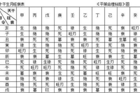 天干与月令的完美契合，命运从此掌握