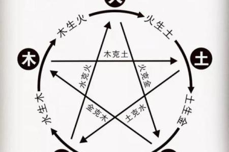 赛字的五行属性解析，你知道吗？