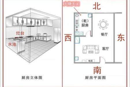 破解风水密码：户型布局，助你财运亨通、家庭和睦