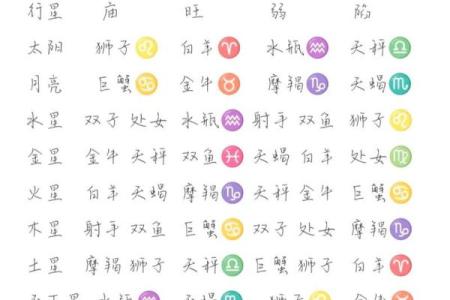 天府星排盘揭秘：如何通过星盘看懂你的命运走向