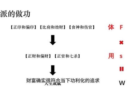 盲派命理新趋势：破解命运密码的关键方法