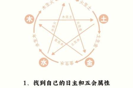 探索宇五行属性：如何通过五行平衡提升运势