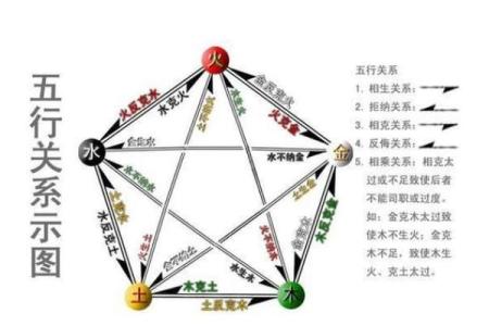 沁五行到底是属于金木水火土中的哪一项？