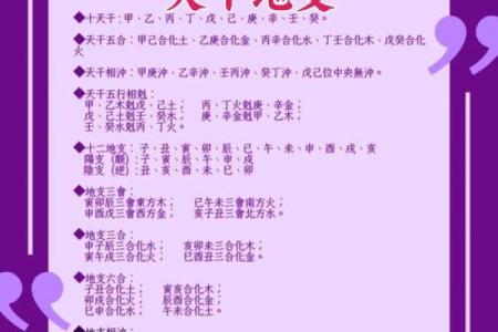 解读天干地支相冲对人生的影响