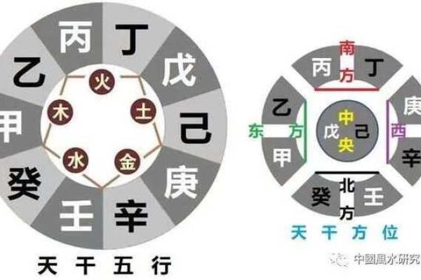 申时天干解读：从命理角度探索五行时空