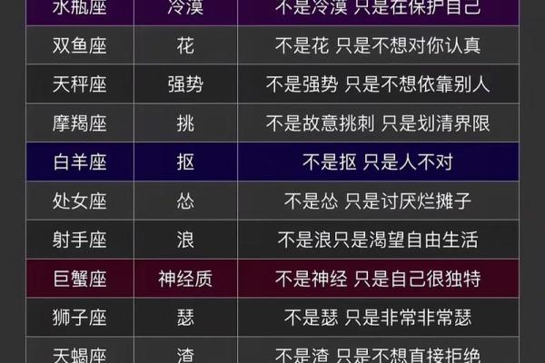 揭秘：星座揭秘，哪位星座的文章最具魅力？