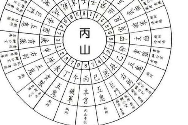 24山风水秘籍：揭秘家居布局的黄金法则