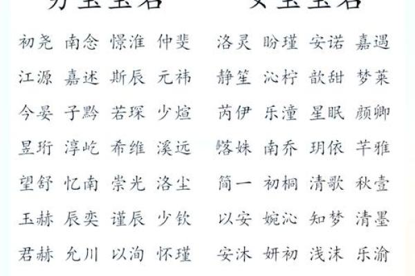 让宝宝名字与众不同，取个博士风范的名字