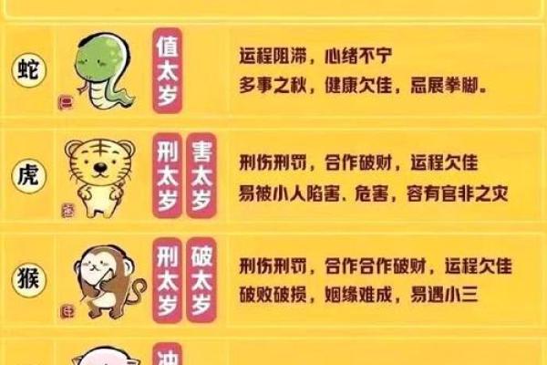 猴蛇属相相配吗？揭秘生肖配对新视角