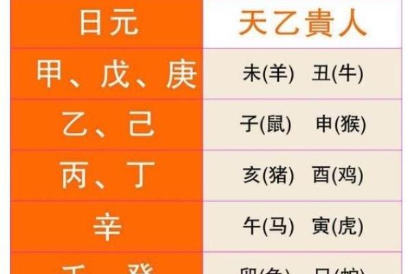 庚申年柱命理中的五行玄机
