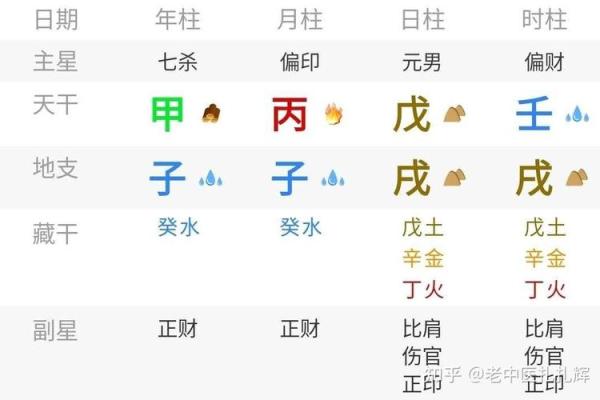 了解日主天干为土对命运的深刻影响
