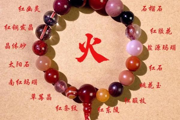 文字五行属什么？专家告诉你答案