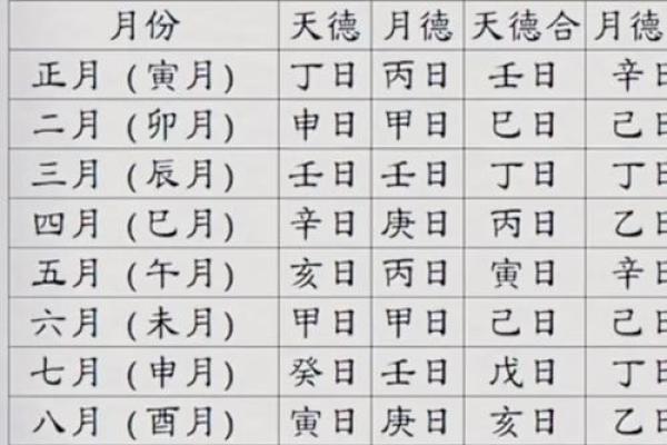 八字中的月德：掌握这点，你的运气会大不同