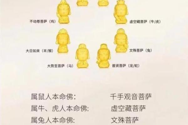 十二生肖守护神佛，庇佑平安富贵