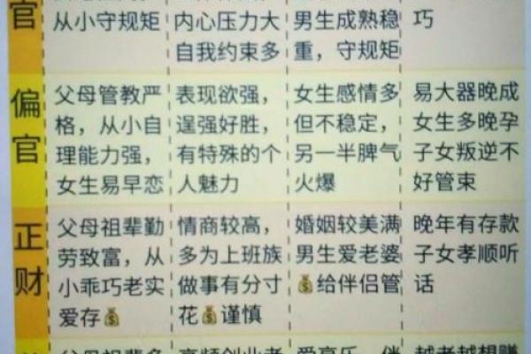 从十神排盘看命运走向，专家揭秘你的事业与感情运势