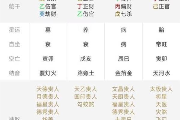 达摩一掌经排盘解析：掌握人生方向的神奇方法