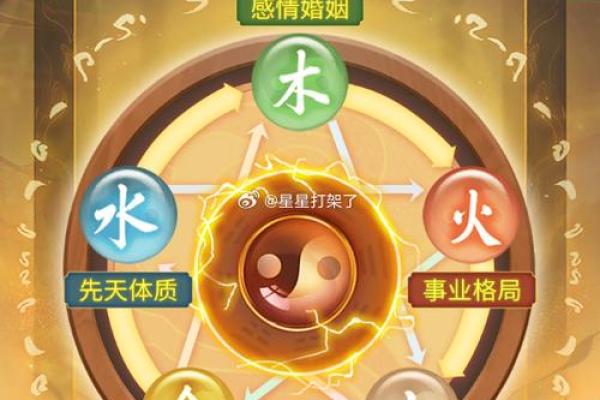 命里缺金水，揭秘你的财运密码