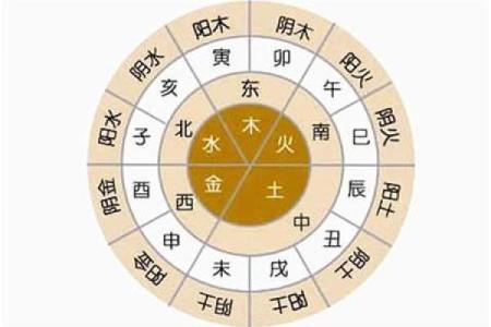 韶字的五行属性到底是什么？看完你就知道