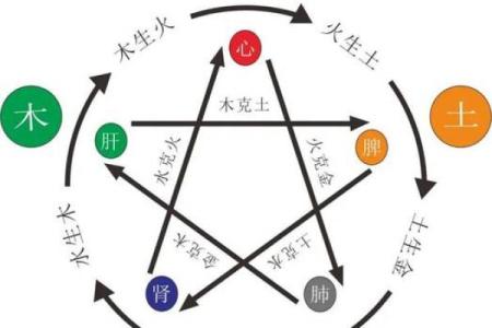 申时天干解读：从命理角度探索五行时空