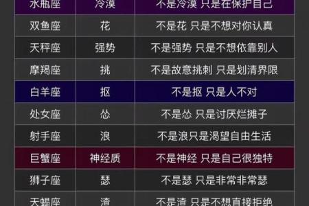 揭秘：星座揭秘，哪位星座的文章最具魅力？