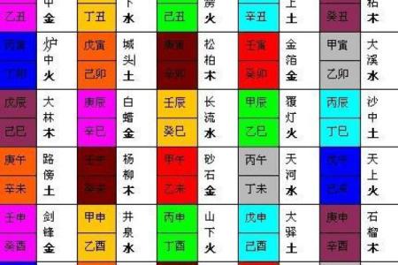 庚申年柱命理中的五行玄机