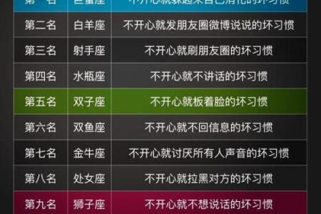 揭秘：时分星座，揭开你的星盘秘密