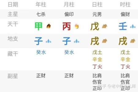 了解日主天干为土对命运的深刻影响