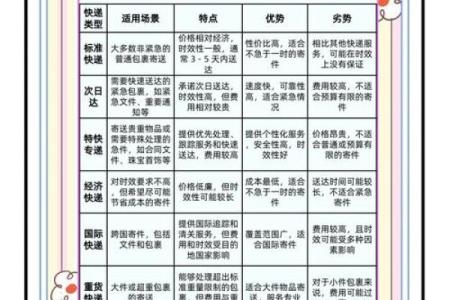 物流公司起名全攻略，快速打造品牌影响力