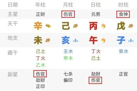 八字排盘揭秘：如何通过命理找到开运之道