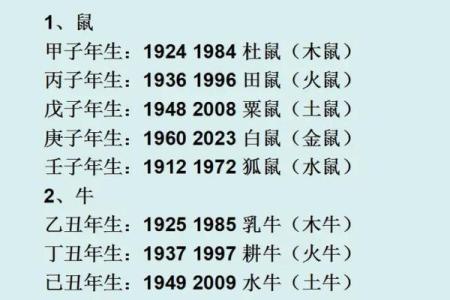 查五行属性，了解你的命理运势