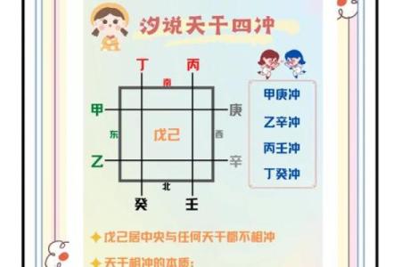 深入解析天干四比肩的真正含义与影响