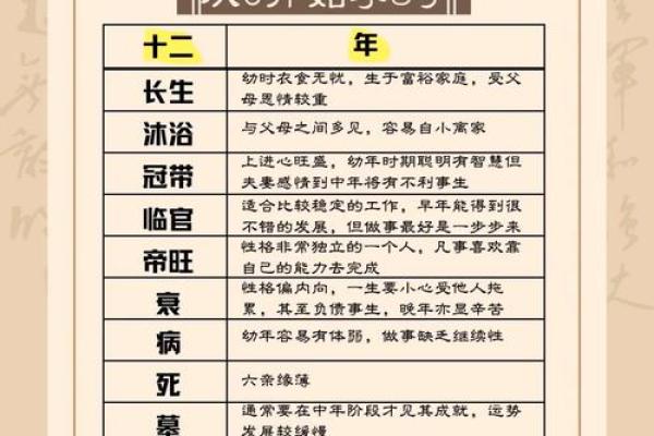 一表在手，轻松掌握生辰八字的命运重量