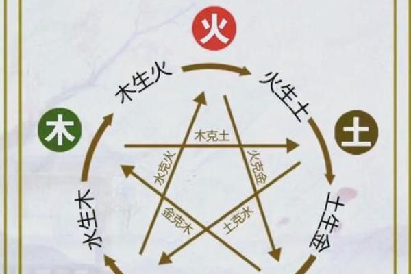 秋季五行：如何调和五行达到最佳状态
