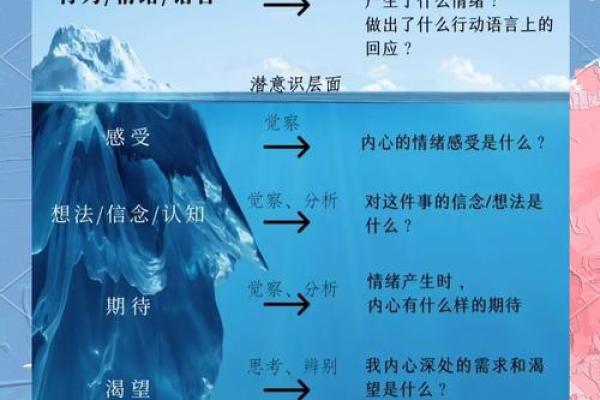 如何通过盲派命理测未来，打破命运枷锁！