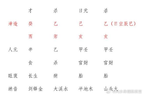 女命天干两杀：影响命运的关键因素与破解方法