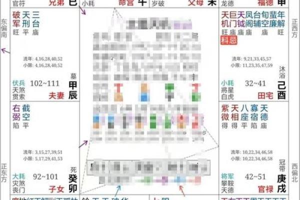 快速掌握紫微斗数，在线排盘助你洞察未来