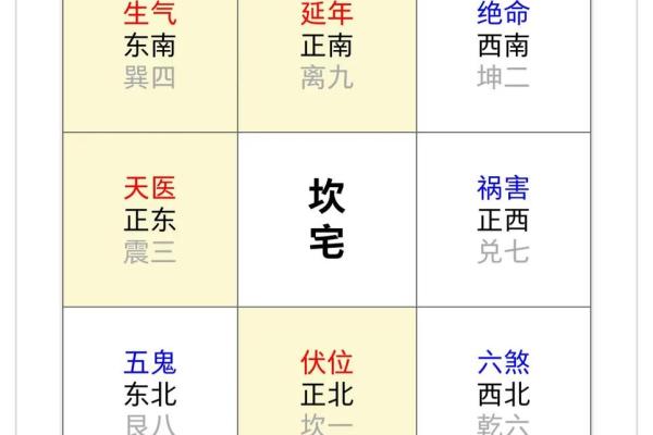 门开吉祥位，色彩添旺运——揭秘家居风水色彩与方位的神奇魅力